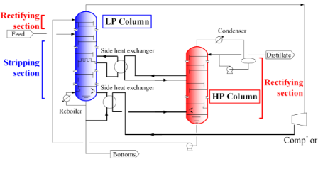 Overview of equipment in SUPERHIDIC which is often applied in its re-used system