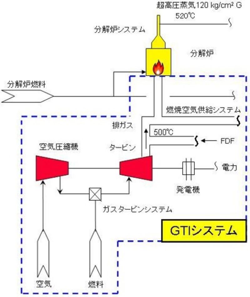 GTIシステム概要図