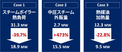 HEROによる改善策検討例