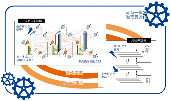 適用対象