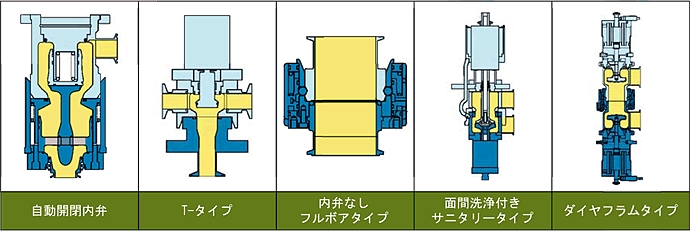 支援技術