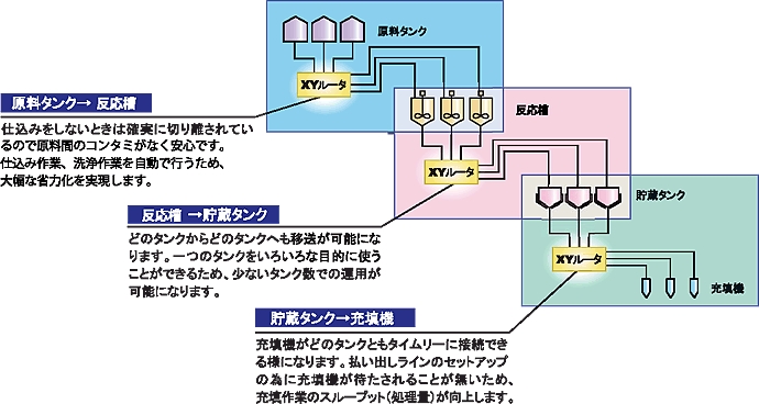 代表的適用箇所